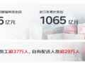 全年盈利！京東物流2022年營收1374億：一線員工薪酬支出446億