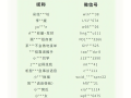 微信下重拳：上萬個群被封殺 此類行為千萬別做