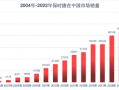 保時捷去年凈賺499億元：國人給力 中國連續八年為最大市場