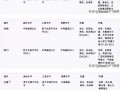 ChatGPT推薦中國最宜居城市 成都第三長沙第一 認可嗎