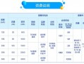 實地走訪四大運營商 我發現了5G套餐價格的秘密