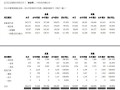 超19萬輛！比亞迪2月新能源銷量公布：暴打新勢力全家