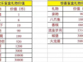 抖音盲盒開出來(lái)的禮物價(jià)值一覽表，抖音盲盒禮物有哪些怎么開