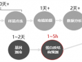 華為昇騰AI還能預防豬生病？讓動物疫苗研發費降低100倍