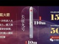 載人登月巨無霸 中國重型火箭今年立項：運力可達150噸