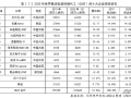 iPhone SE 4首發蘋果自研5G基帶：業內前兩大封測巨頭爭奪訂單