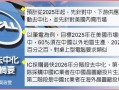 戴爾PC要100％離開中國！完整時間表曝光：真著急