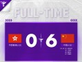 U20女足亞預賽：中國6-0中國香港 取得兩連勝位列A組榜首