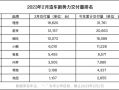 特斯拉養韭菜 比亞迪忙收割