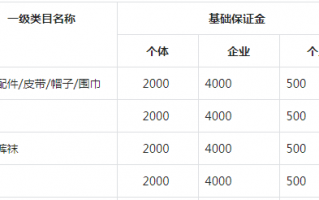 抖音小店什么類目好做？新手無貨源抖音小店類目選擇指南