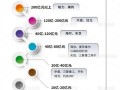 中國消費者花十多萬卻買不到大金空調 日系太傲慢 格力美的不香嗎？