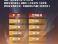 不用羨慕湖北購車狂潮 雪佛蘭推出全國全系補貼：最高優惠7萬元