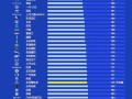 2022年中國汽車品牌質(zhì)量排行榜公布：東風(fēng)本田第一、北京奔馳倒數(shù)