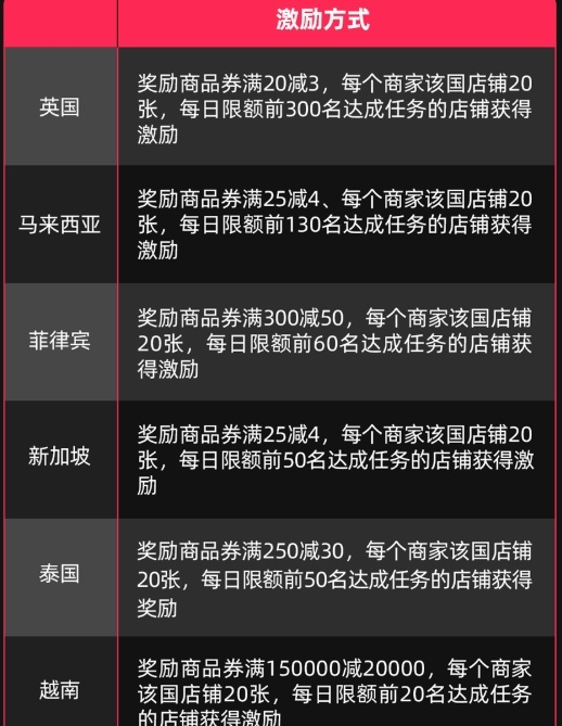 2023新的一度tiktok招商目前都有哪些政策，精細(xì)解讀2023年tiktok招商政策  tiktok 第2張