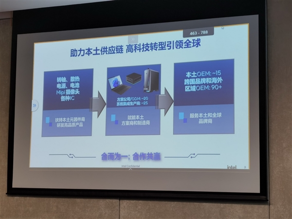 進入2.0時代!中國供應鏈如何向前走?Intel一針見血給出答案 供應鏈 Intel 第7張 進入2.0時代!中國供應鏈如何向前走?Intel一針見血給出答案 供應鏈 Intel 第7張