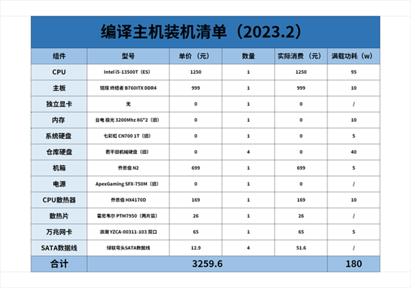 程序員給自己攢了臺電腦:這配置老鳥來點評下 程序員 電腦 第23張 程序員給自己攢了臺電腦:這配置老鳥來點評下 程序員 電腦 第23張