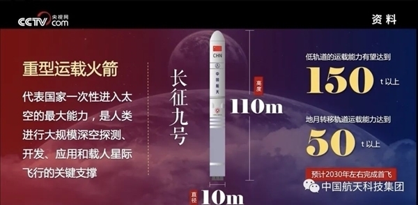 全球第三 中國重型火箭“腰圍”從5米翻倍到10米:登月要用 火箭 登月 第1張 全球第三 中國重型火箭“腰圍”從5米翻倍到10米:登月要用 火箭 登月 第1張