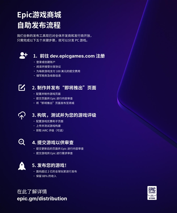 只為更好與Steam競爭:Epic終于允許開發者主動發行游戲 Steam 競爭 Epic 開發者 游戲 第2張 只為更好與Steam競爭:Epic終于允許開發者主動發行游戲 Steam 競爭 Epic 開發者 游戲 第2張