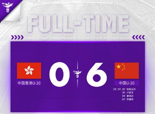 U20女足亞預賽:中國6-0中國香港 取得兩連勝位列A組榜首 女足 亞預賽 第1張 U20女足亞預賽:中國6-0中國香港 取得兩連勝位列A組榜首 女足 亞預賽 第1張